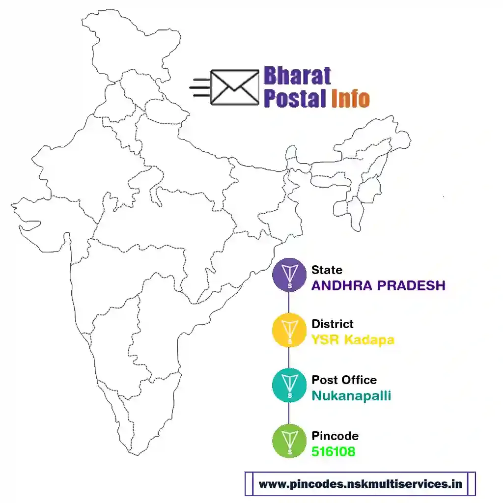 andhra pradesh-ysr kadapa-nukanapalli-516108